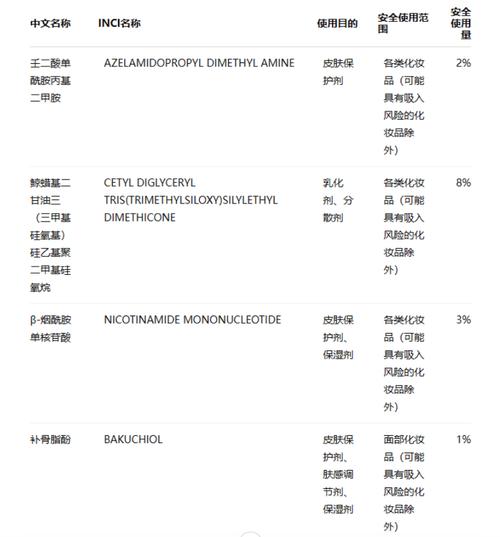四起“转正”信号背后 下一轮功效竞赛即将开始